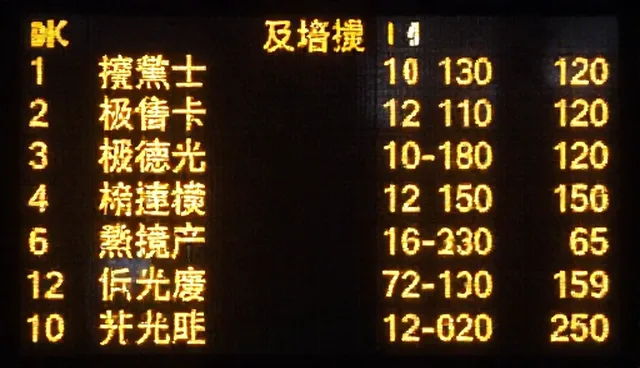 信息更新：本地市场服务规范的性能与适用条件分析
